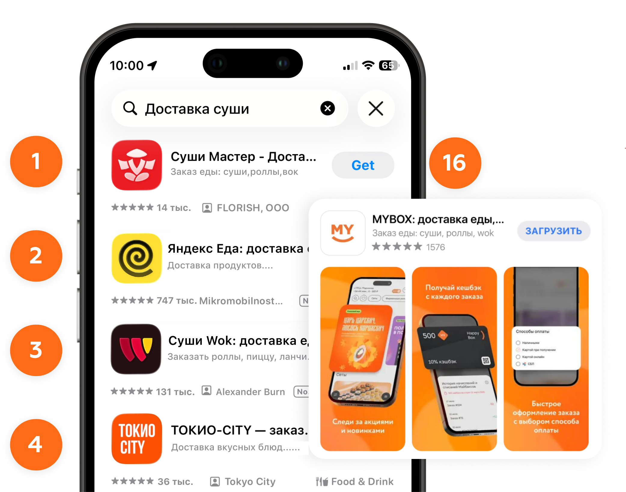 Позиции MYBOX и&nbsp;конкурентов в&nbsp;поиске App&nbsp;Store по&nbsp;запросу «Доставка суши»